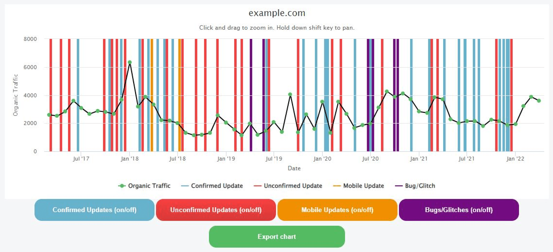 Website Penalty Indicator